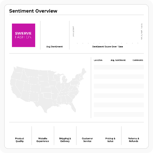retail-sentiment
