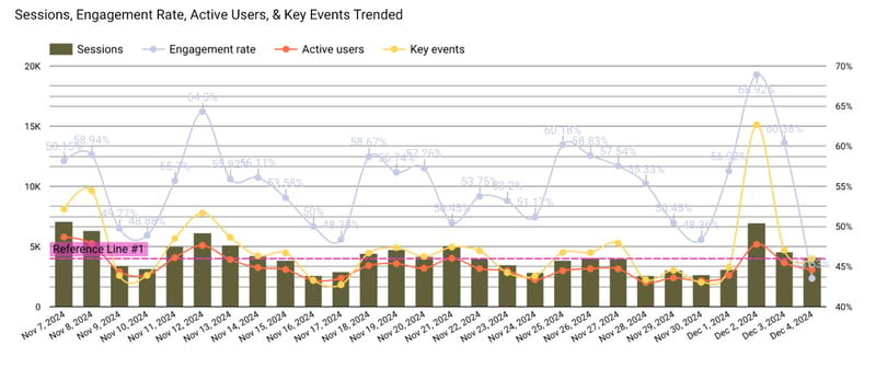 Dashboard A of comparing data visualizations