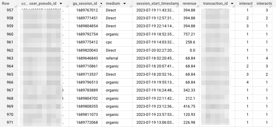 Example of BQ base query showing ession id, medium, session start time, revenue (of the eventual conversion), transaction id, interaction number and interaction number.