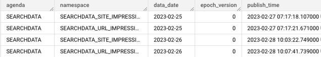 An export log (ExportLog), where you will find information about the export time and data date
