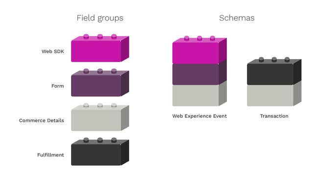 adswerve_field_groups_schemas