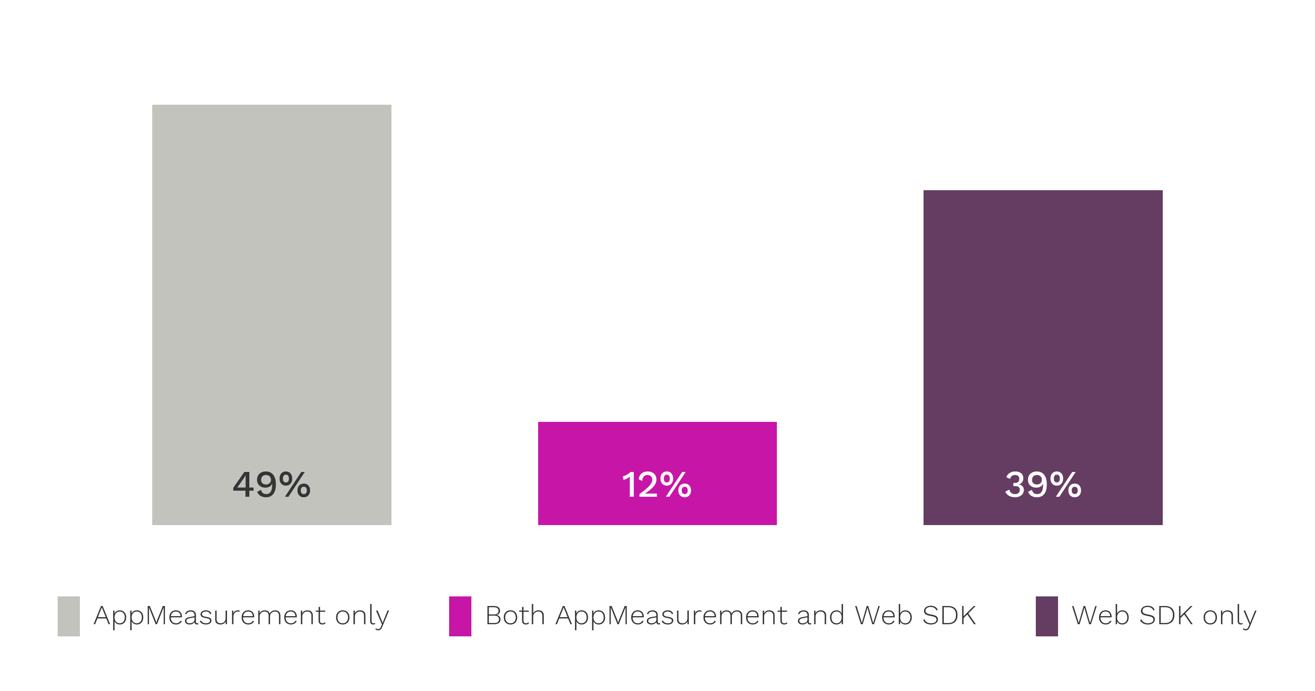 chart1_sdk_adoption