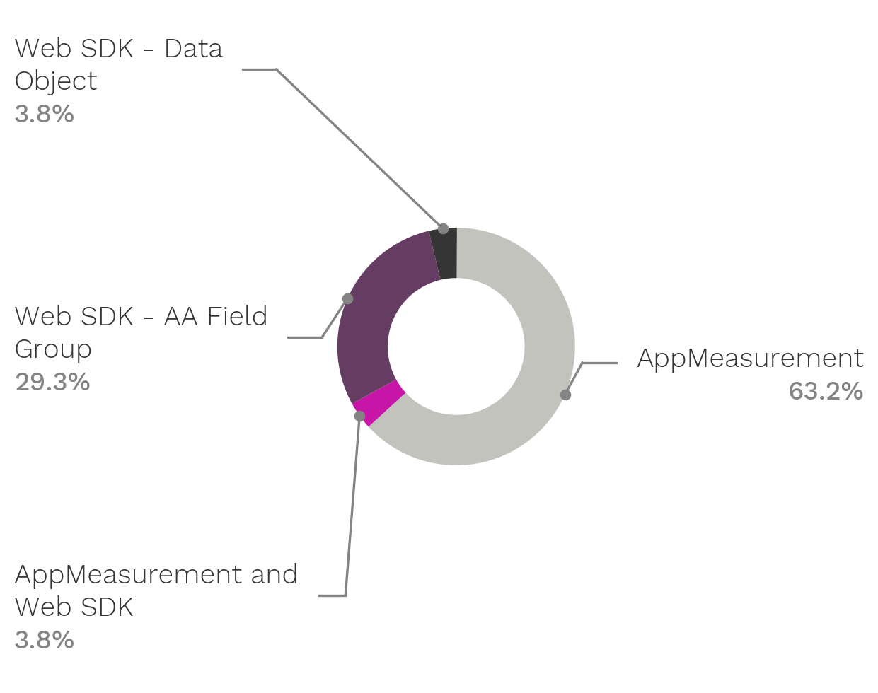 chart2_payload_mix