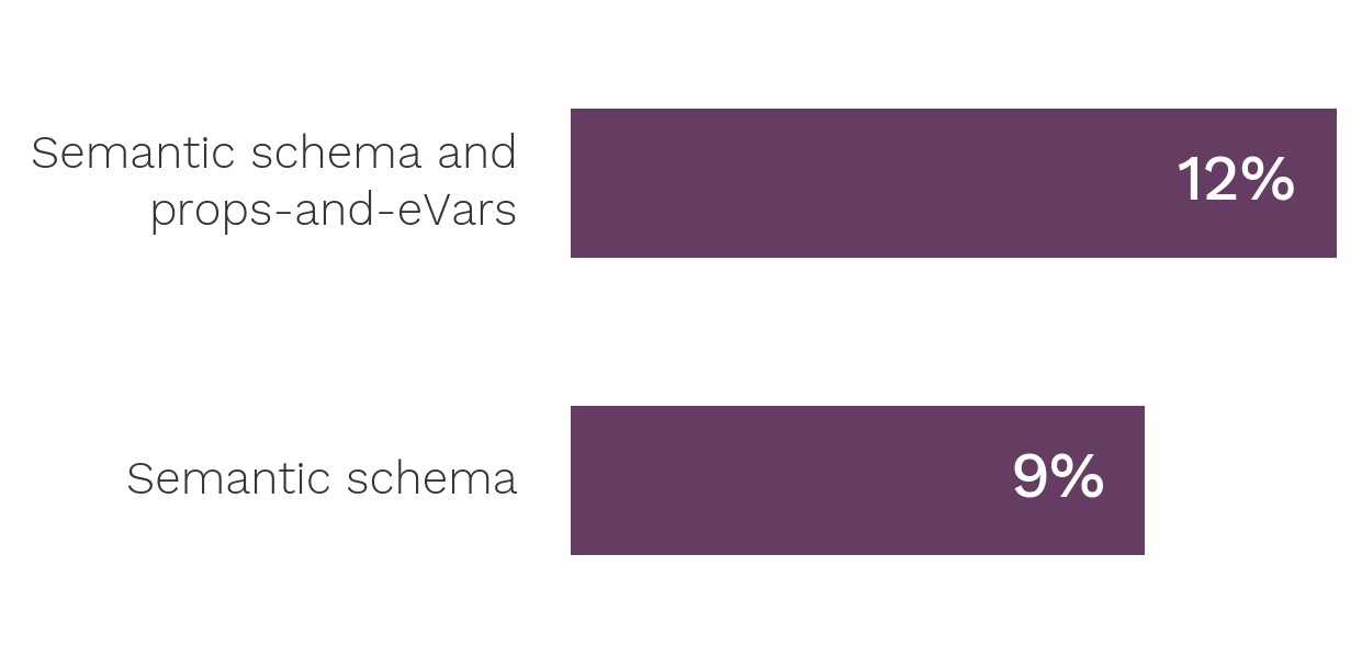 chart3_semantic_schema