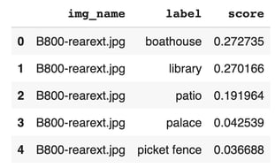 Table example