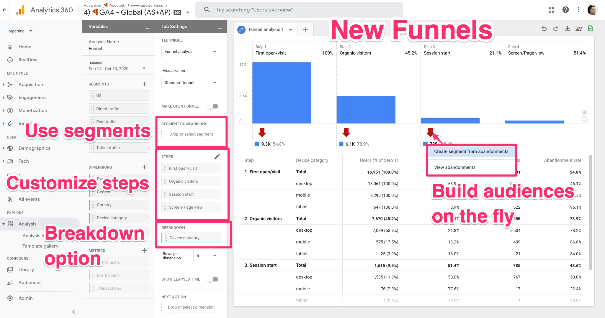 Funnels - Google Analytics 4