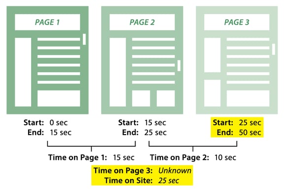 Engagement Timer_Last Page Exit
