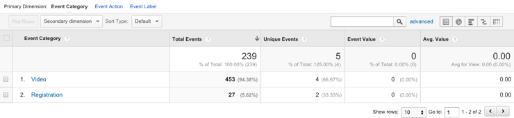 Events-tvOS-Google Analytics