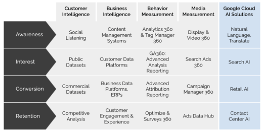 Customer Intelligence