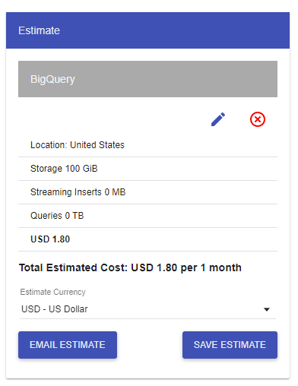 Tip 1 Estimate