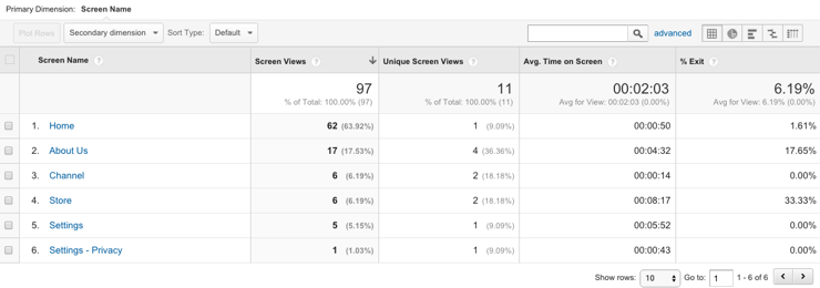 Screens-tvOS-Google Analytics