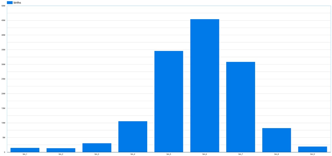 New BigQuery ML Preprocessing Functions Adswerve