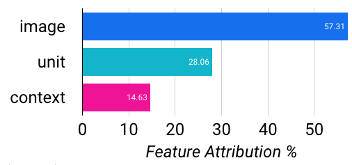 Global Feature Weights for Wide & Deep Vacation Listing Classifier