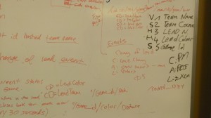 boccepros planning whiteboard
