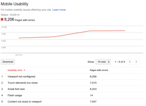 Google Webmaster Tools mobile usability - does your site meet these criteria?