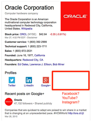 Google's Knowledge Graph uses structured data