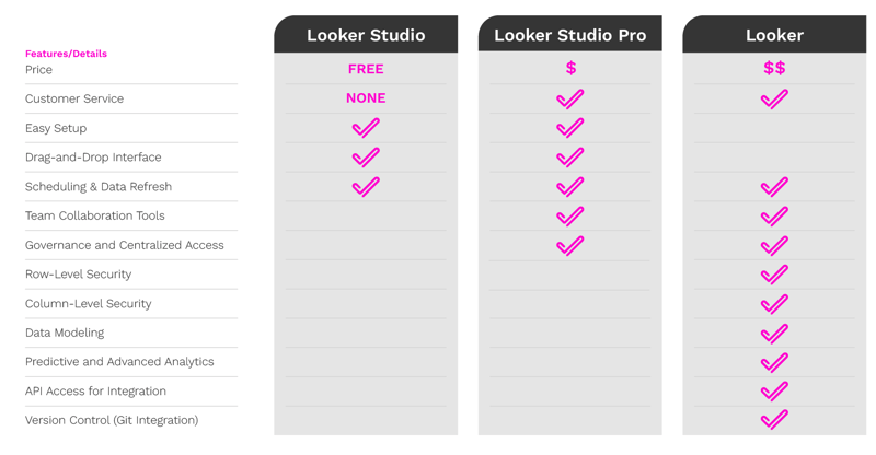 Looker-Comparison-ChartV2