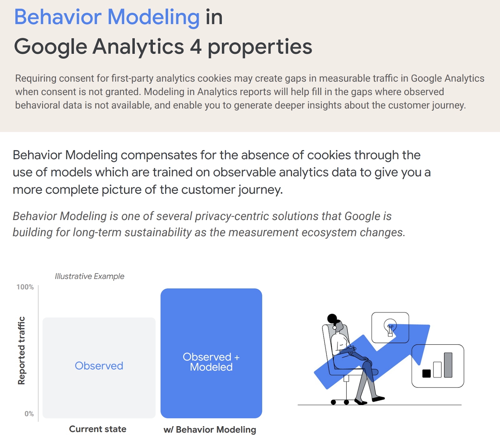 Text: Behavior Modeling in Google Analytics 4 properties

