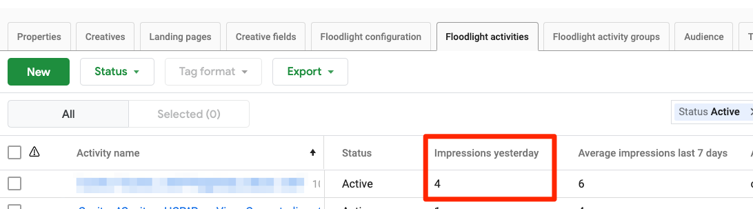 Examples of a floodlight's total Impressions yesterday in the CM360 dashboard