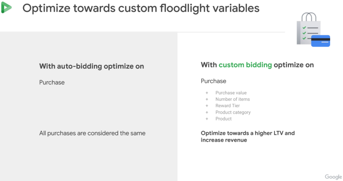 Optimizing towards custom floodlight variables infographic courtesy of Google