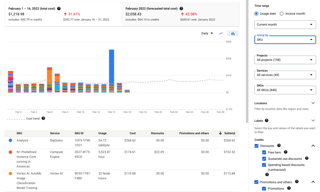 GCP dashboard image showing a big blue column on 2/14 indicating above normal spend on BigQuery Analysis.
