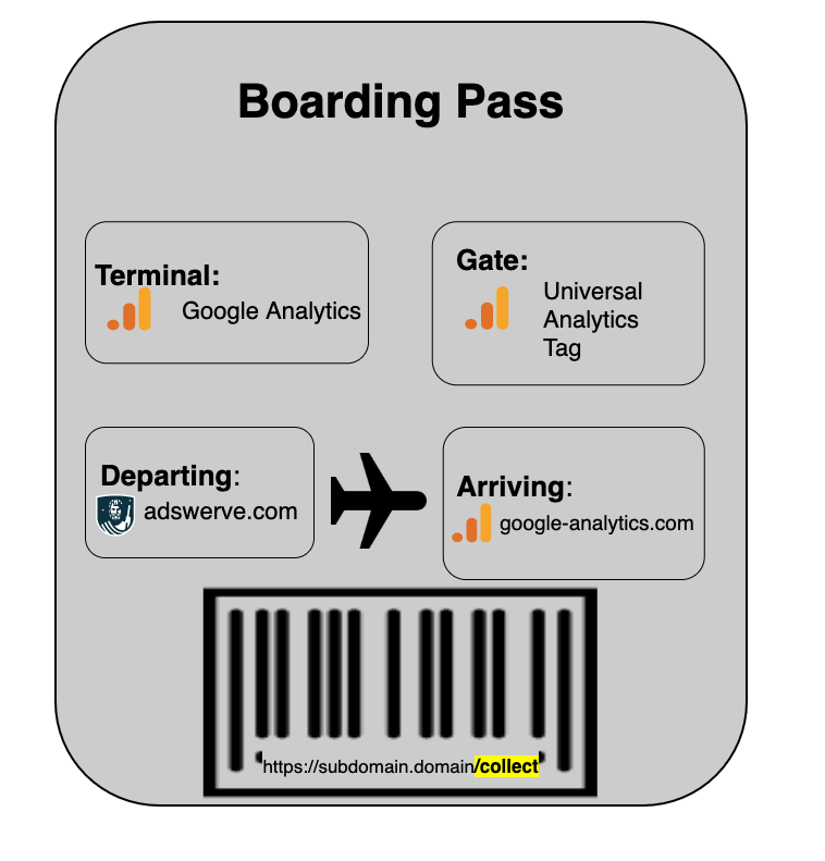 Boarding Pass